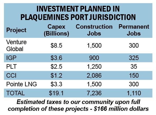 Plaquemines Liquids Terminal